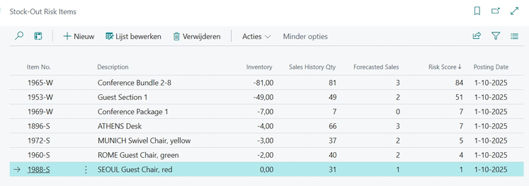 Stok-Out Risk Items